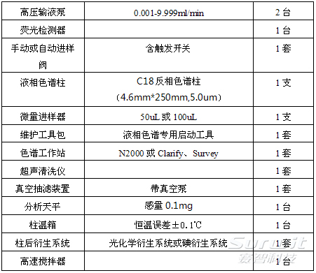 高效液相色譜儀器配置