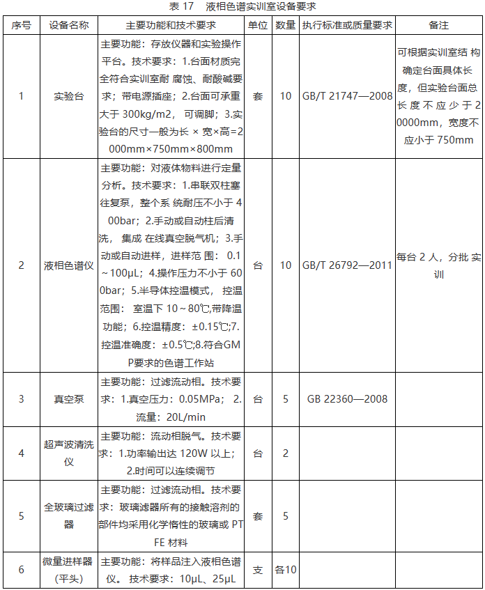 化工生物技術(shù).png